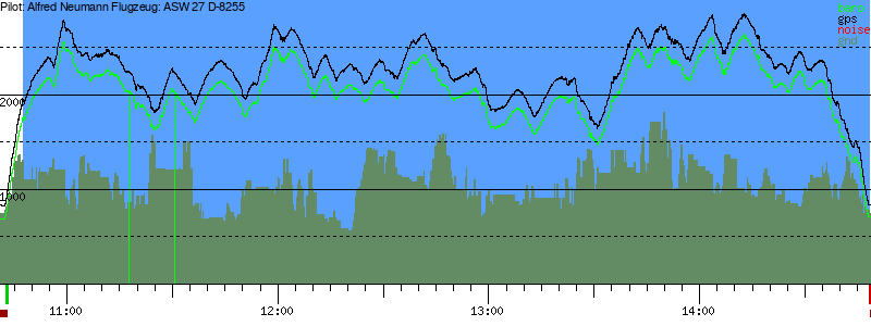 Barometer